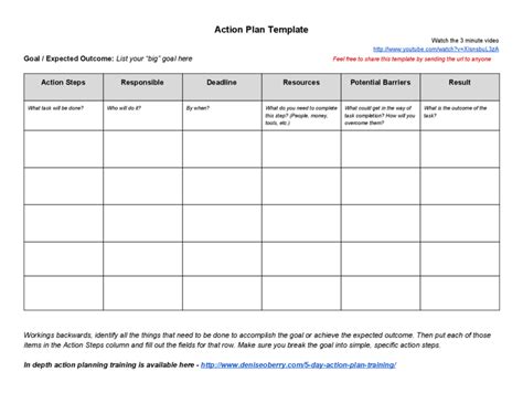 Action Plan Template 3