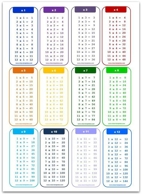 Printable Multiplication Chart 1x A4 Size Portrait Available To