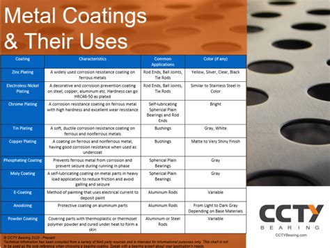 Metal Coatings Guide Ccty Bearing