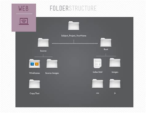 Folder Structure Tips For Designers Mark Anthonyca
