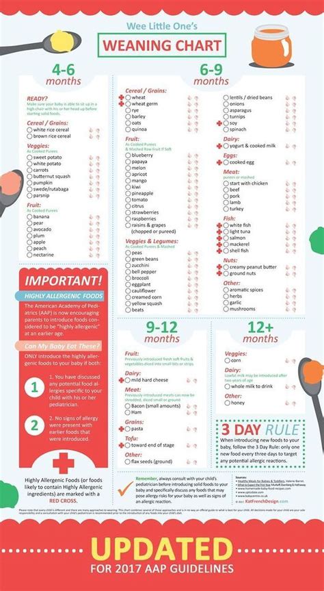 21 ultimate guide to baby led weaning (and best first foods) 21.1 banana. Incredible Helpful Baby Food Charts For Every New Parent ...