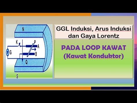 Ggl Induksi Kelas Ggl Induksi Dan Arus Induksi Pada Loop Kawat