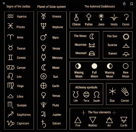 Pin By Aku On Witchcraft Alchemy Symbols Zodiac Planets Symbols And