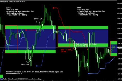 Download Local Candle Timer And Spread Remaining Indicator For Mt4 Free