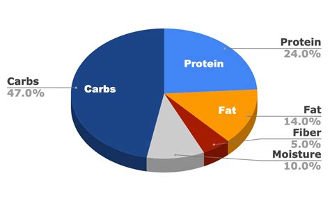 4health grain free beef & chicken canned. 4health Dog Food vs. Taste of the Wild Dog Food: Our 2021 ...