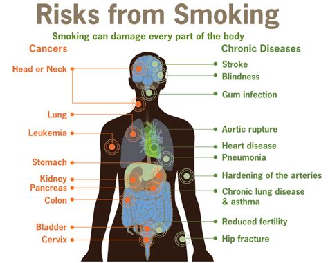 Tobacco And Cancer Cancercuretoday
