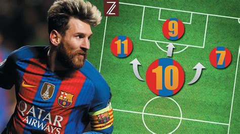 La Nueva Posición De Messi En El Fc Barcelona Para El Futuro