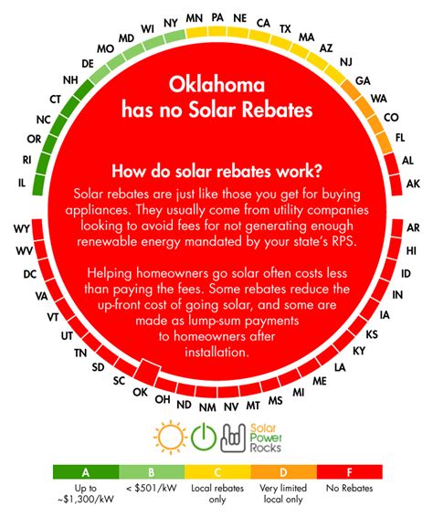 Oklahoma Solar Tax Rebates