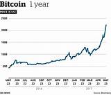 How Much Is 1 Bitcoin Images