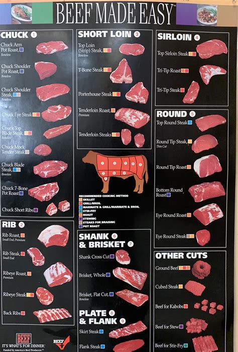 Cool Guide About The Different Cuts Of Beef And Its Recommended Cooking Method R Coolguides