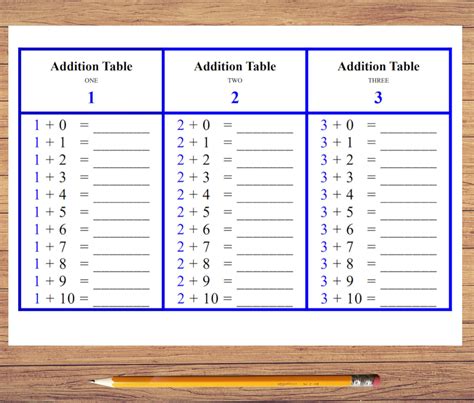 Addition Table Numbers 1 To 10 Printable For Kids Etsy