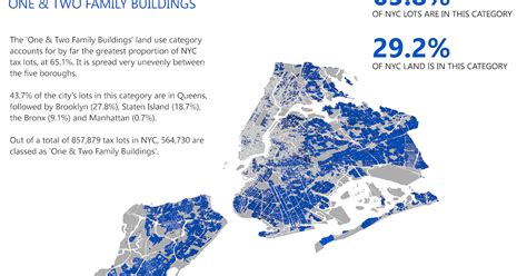 Under The Raedar The Geography Of New York City