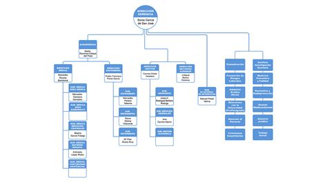 Organigrama Hospital Agramont Organigrama Hospital Images The Best