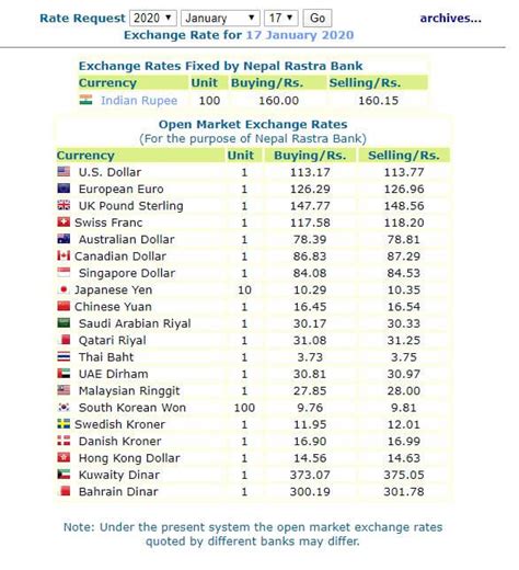 Themoneyconverter.com is dedicated to providing free and accurate exchange rate information for the most traded currencies in the world. Convert Nepali Rupees To Usd - Currency Exchange Rates