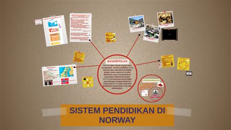 20 tahun 2003 tentang sistem pendidikan nasional. SISTEM PENDIDIKAN DI NORWAY by Nor Adibah Abdullah
