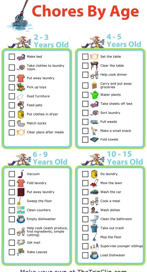 Cleaning Checklists For Kids Of All Ages Chores For Kids Kids
