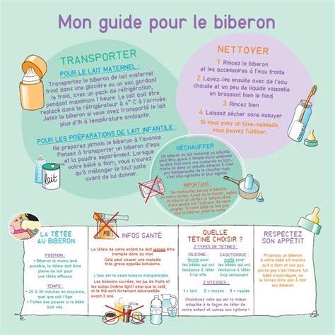 Mon Guide Pour Le Biberon Programme Malin