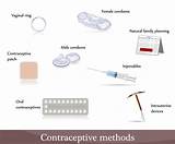 What Dosage Of Birth Control Prevents Pregnancy
