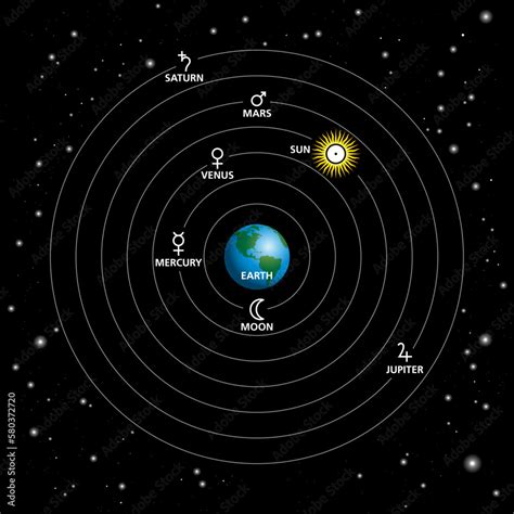 Geocentric Model Of The Solar System
