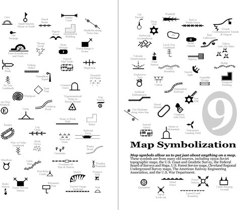 Symbols From Historic Maps Map Symbols Fantasy Map Map