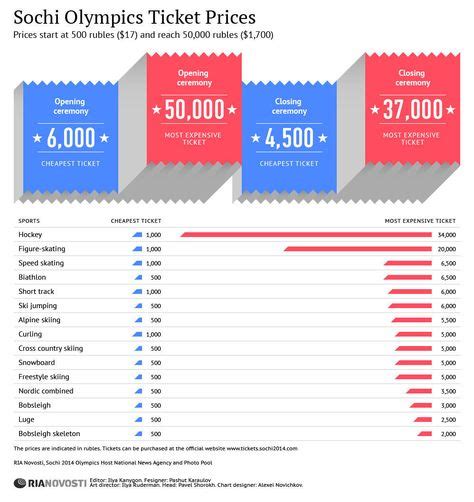 Sochi Olympics Ticket Prices Sports And Entertainment Biz Olympics