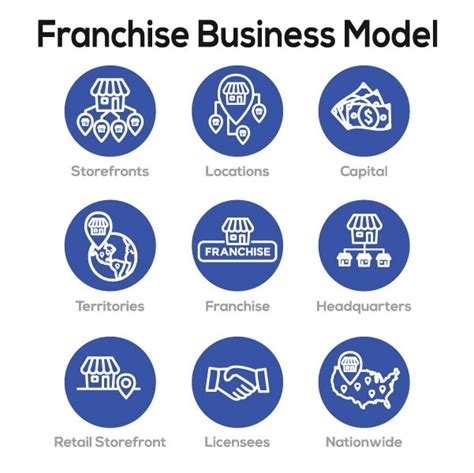 How To Franchise A Business 10 Best Step By Step Guides Sleck