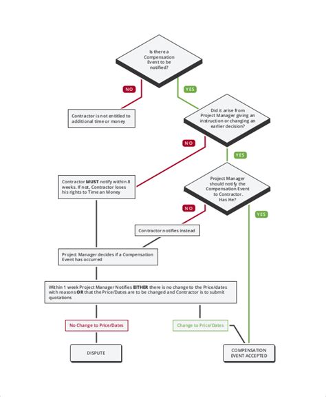 Application Flow Diagram Example Ismatchinedu