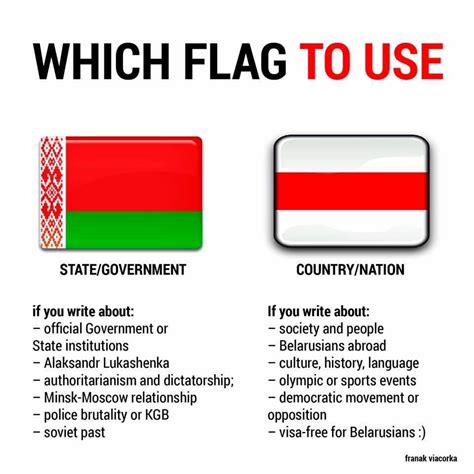 Which Flag To Use Belarus