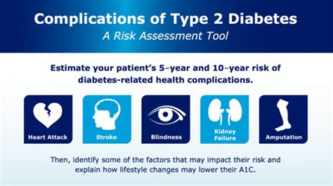 Estimating Patient Risk Of Type 2 Diabetes Complications Novomedlink