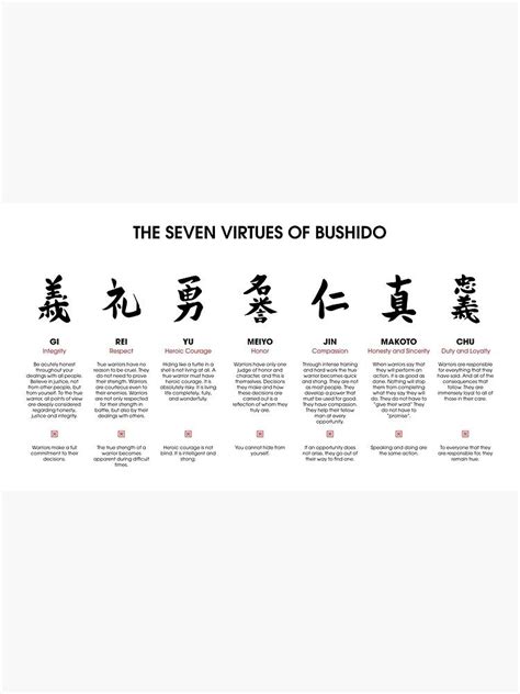 The 7 Virtues Of Bushido Canvas Print By Dcornel Bushido Virtue