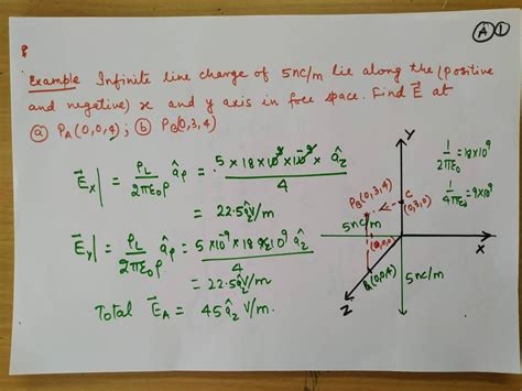 How Electric Field Lines Work Dr Bakst Magnetics