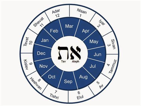 Jewish Calendar Month