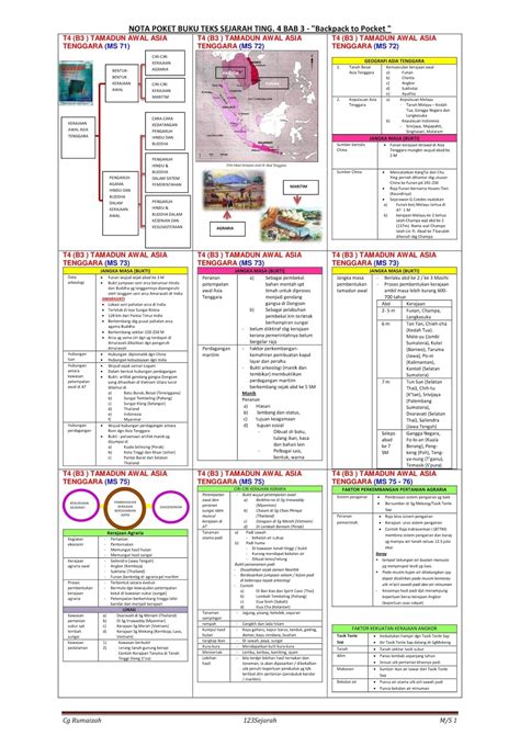 Mengenali Sejarah Tingkatan Nota Lengkap Sejarah Tingkatan Nota