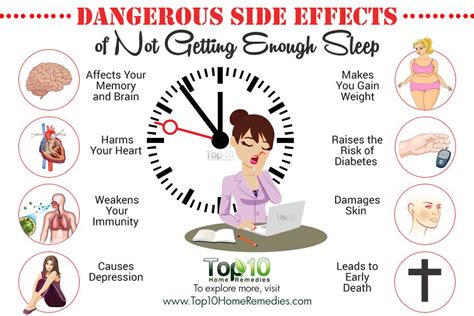 10 Dangerous Side Effects Of Not Getting Enough Sleep Top 10 Home Remedies