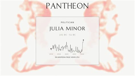 Julia Minor Biography Granddaughter Of Emperor Augustus 19 Bc C