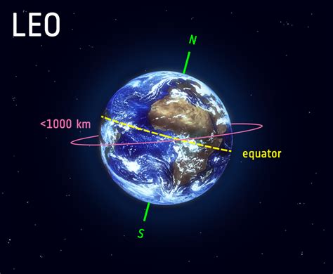 low earth orbit altitude