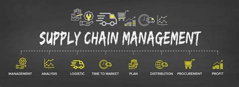 Scm Supply Chain Management Concept Banner And Flowchart With