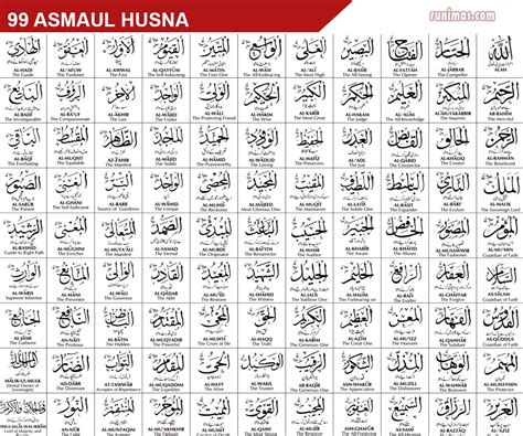99 asmaul husna (lengkap arti dan penjelasan). Bacaan Doa 99 Asmaul Husna Arab dan Terjemahan Lengkap ...