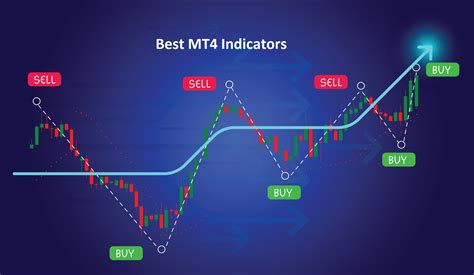 Best Mt4 Indicators For Mastering Forex Trading 2023 Update
