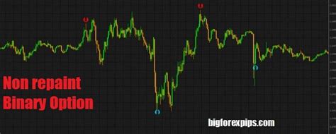 Download Non Repaint Binary Options Indicator Free An Incredibly Easy