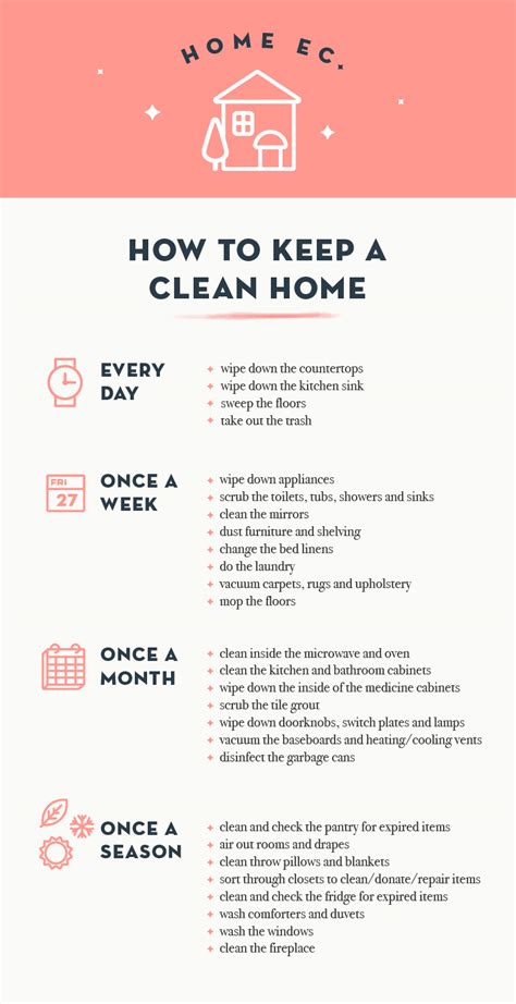 Home Ec How To Keep A Clean Home Designsponge