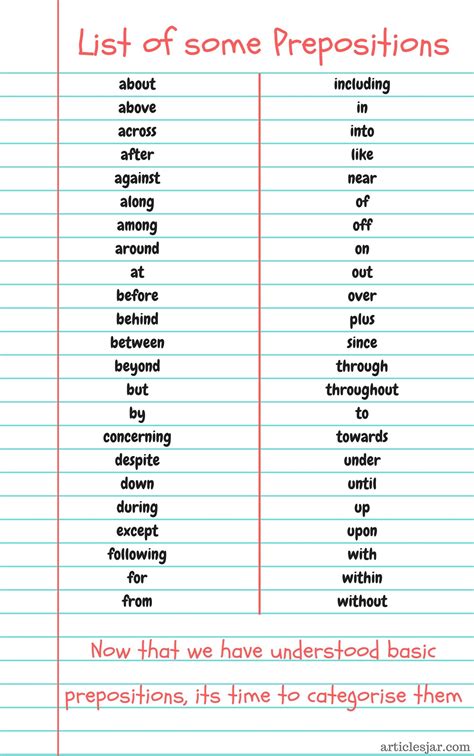 Prepositions List Basic English Sentences English Grammar Tenses English Adjectives Learn