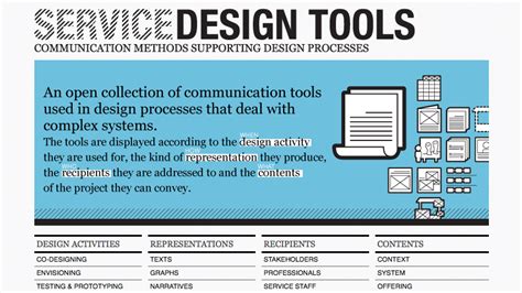 The Ultimate Guide To Better Service Design Creative Bloq
