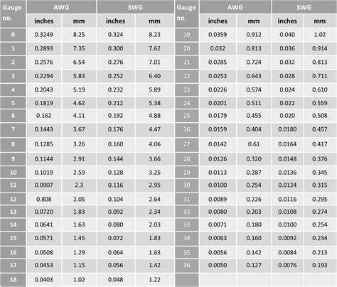 Automotive Wire Size Chart Uk Electrical Cable Size Chart Amps Uk