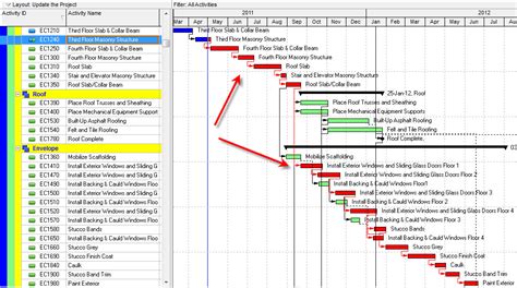 Gantt Chart With Critical Path Excel Template