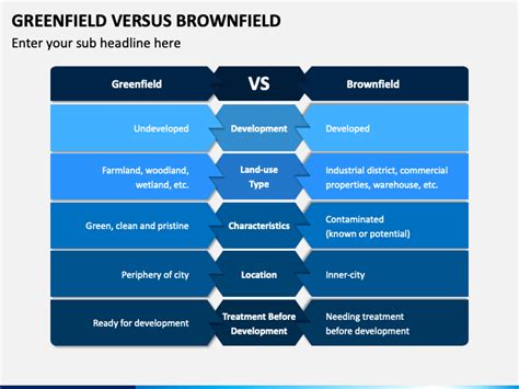 Greenfield Vs Brownfield Powerpoint Presentation Slides Ppt Template