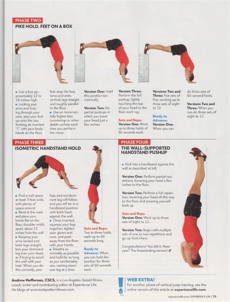 Handstand Posterchart Warm Up And Progression Learn How To Do A