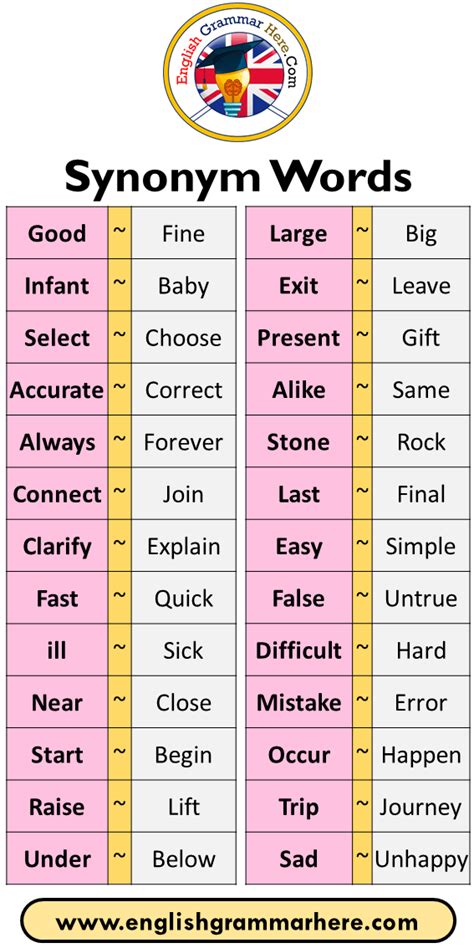 52 Synonym Words In English Good ~ Fine Infant ~ Baby Select ~ Choose