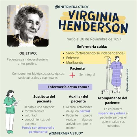 Virginia Henderson Fiorela Reyes Udocz