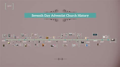 Seventh Day Adventist Church History By Ernesto Illingworth On Prezi
